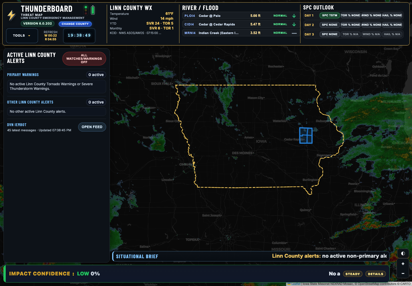 THUNDERBOARD dashboard overview